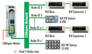 Mitsubishi 2 Remote IO System