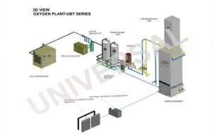 Oxygen Plant