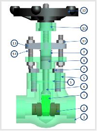 industrial gate valves