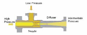 Single and Two Stage Steam Jet Ejector