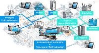 Industrial Automation System