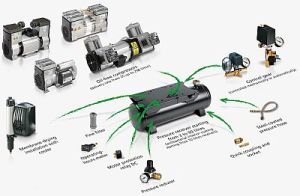 Oil Free Compressors Stations