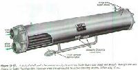 Condenser Shell