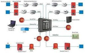 Fire Alarm System