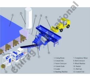 Cement Brick Machine