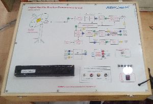 Digital Satellite Receiver DTH Trainer with Dish Antenna KU BAND SA-903