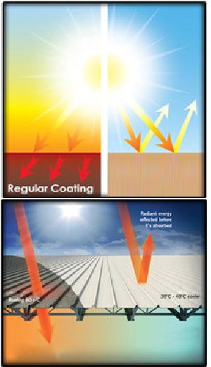 Heatguard Heat Resistant Paint