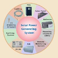 solar power generating system