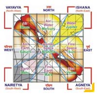 Vastu Shastra