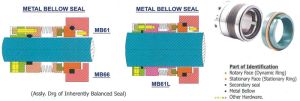 Cartridge Seals