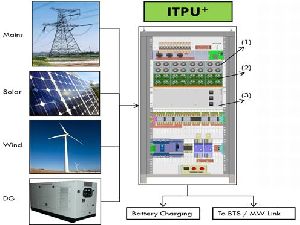 Telecom Integrated Power Management System