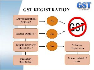 GST Registration Services