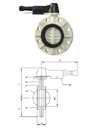 Industrial Valves