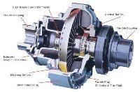 Hydraulic Coupling