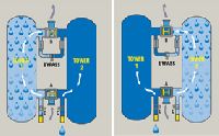 desiccant air dryers