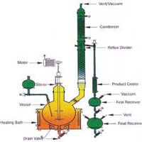 Reactive Distillation Unit