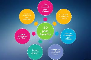 Iso Registration Services