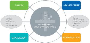 Integrated Project Delivery Services