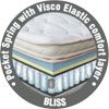 Fresh Bliss Spring Mattress