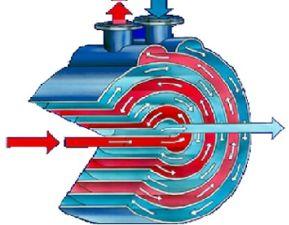 Spiral Heat Exchanger