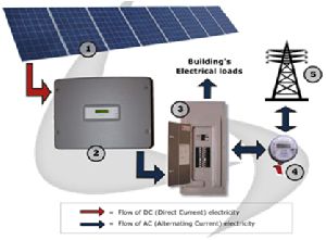 Solar Power Packs