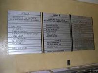 directory signs