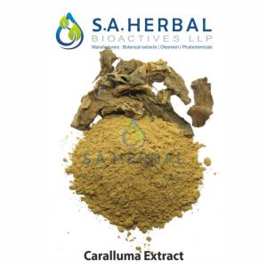 Caralluma Fimbriata Extract