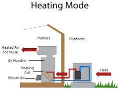 Heat Pump Systems