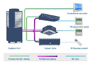VRF Air Conditioning System
