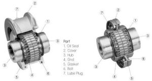 agma gear coupling