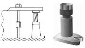 Single Side Flange Stable Screw Jack