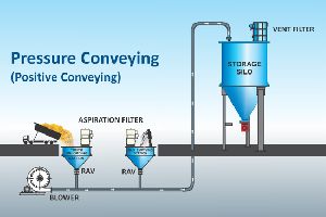 pressure conveying system/Vacuum conveying system