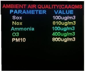 Pollution Data Display