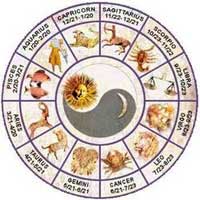 Horoscope Matching