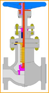 Cast Steel Bellow Seal Globe Valve Flange