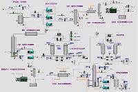 Plc Control Systems