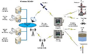 Wireless SCADA System