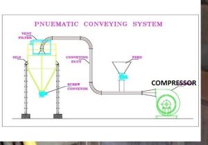 Pneumatic Conveying System