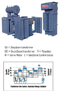 H T  Automatic Voltage Stabilizer