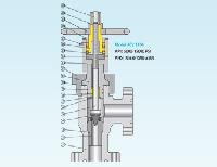 Adjustable Choke Valve