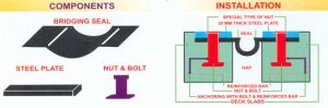 Bridging Seal Expansion Joint