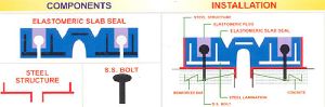 Elastomeric Slab Seal Unit