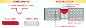 Expansion Filler Joint