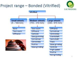 Vetrified Grinding wheel