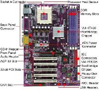 Computer Motherboards