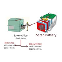 Battery Cutting Process