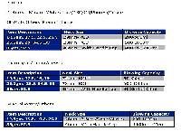 Pet Preforms