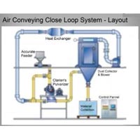 Hammer Mill Pulverizer