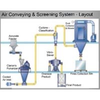 Hammer Mill Pulverizer