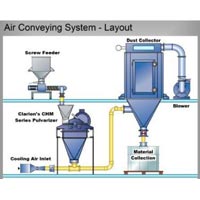 Hammer Mill Pulverizer